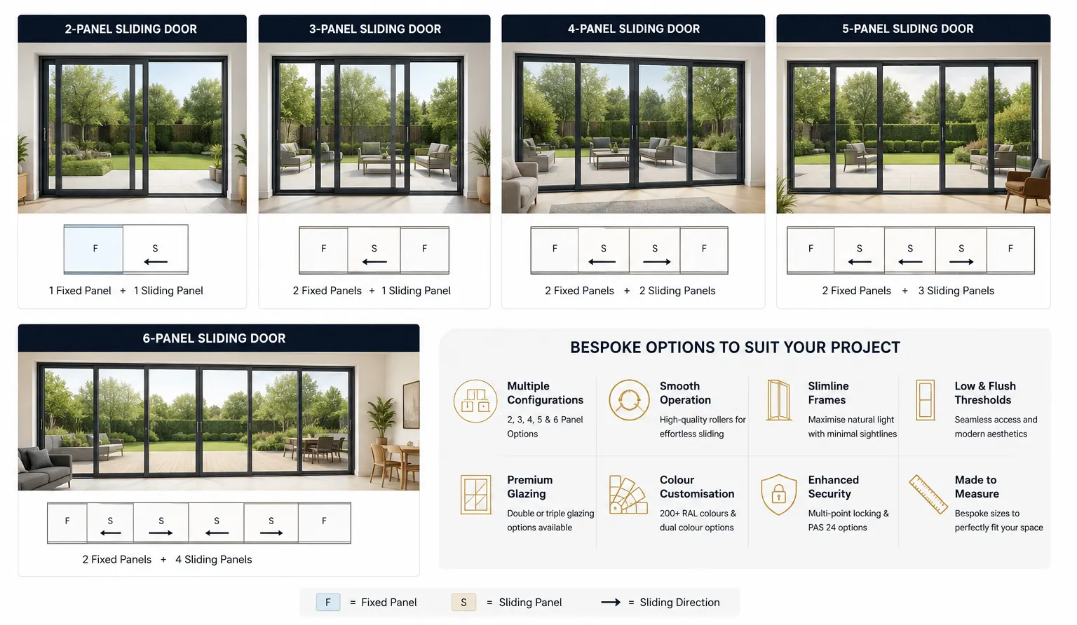 Available aluminium sliding door configurations including 2, 3, 4, 5 and 6 panel sliding doors by Durajoin London